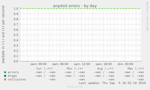 enp4s0 errors