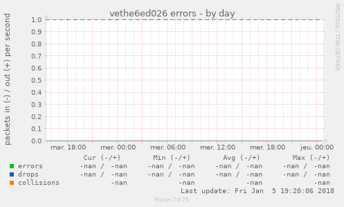 vethe6ed026 errors