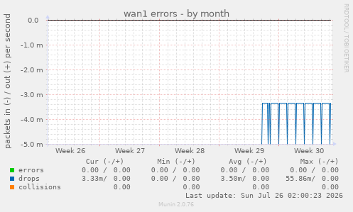 wan1 errors