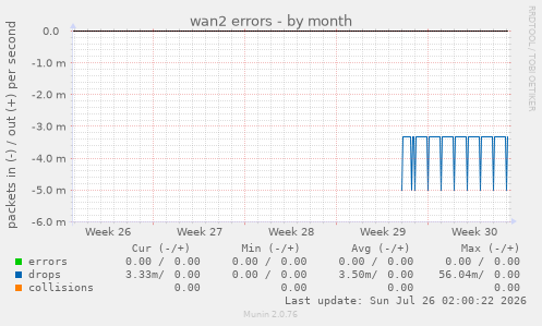 wan2 errors