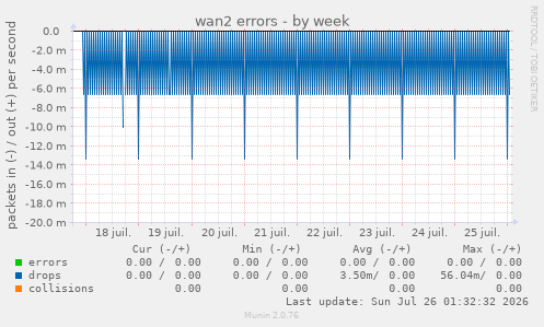 wan2 errors
