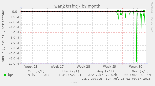 wan2 traffic
