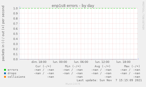 enp1s8 errors